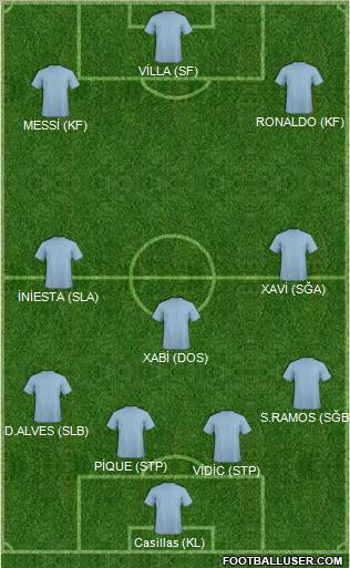 Fifa Team Formation 2012