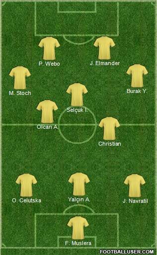 Dream Team Formation 2012