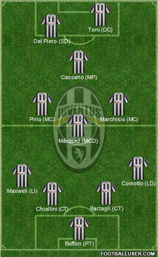 Juventus Formation 2012