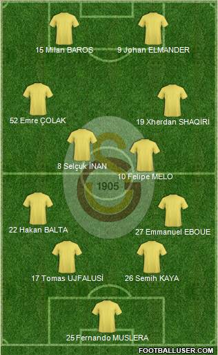 Galatasaray SK Formation 2012