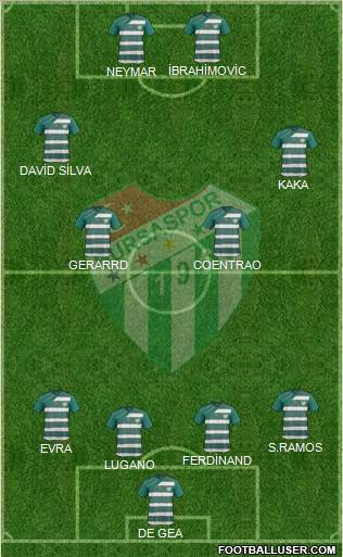 Bursaspor Formation 2012