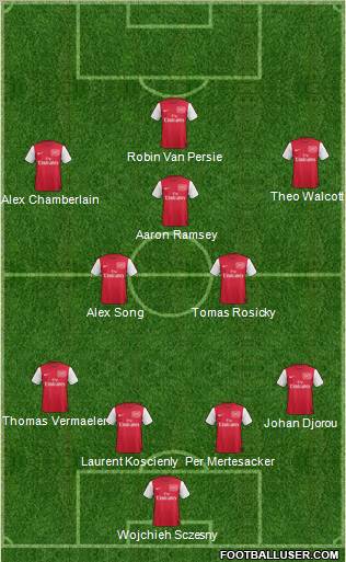 Arsenal Formation 2012