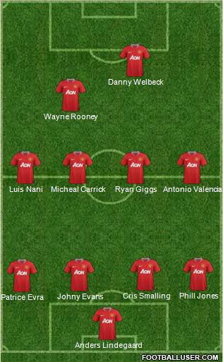 Manchester United Formation 2012