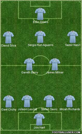Manchester City Formation 2012
