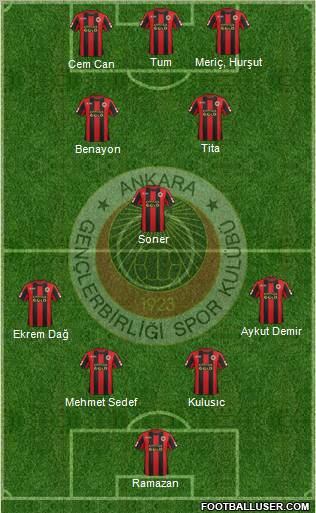 Gençlerbirligi Formation 2012