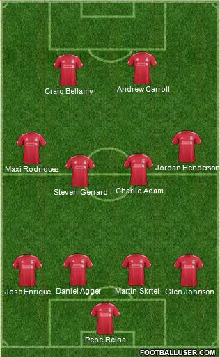 Liverpool Formation 2012
