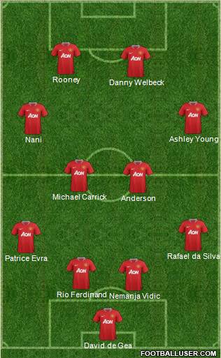 Manchester United Formation 2012