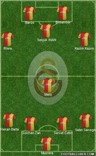 Galatasaray SK Formation 2012
