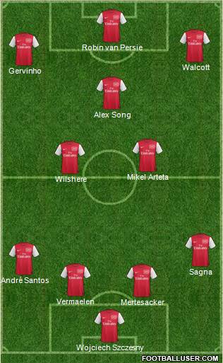 Arsenal Formation 2012