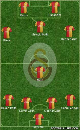 Galatasaray SK Formation 2012