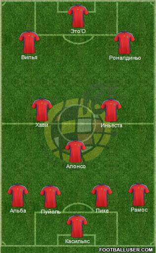 Spain Formation 2012