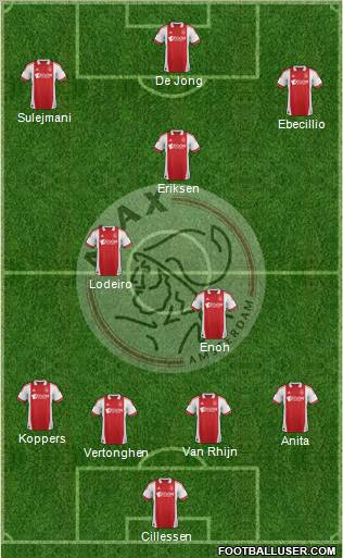 AFC Ajax Formation 2012