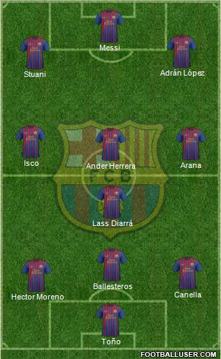 F.C. Barcelona Formation 2012