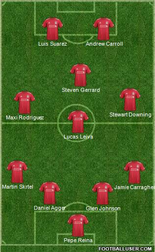 Liverpool Formation 2012