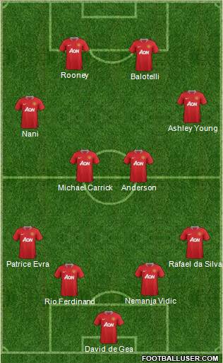 Manchester United Formation 2012