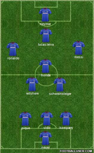 Carlisle United Formation 2012