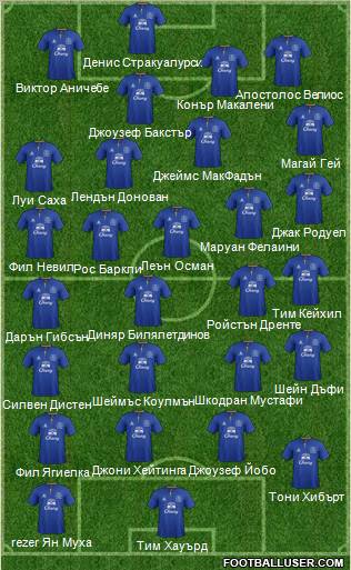 Everton Formation 2012