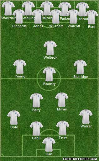 England Formation 2012