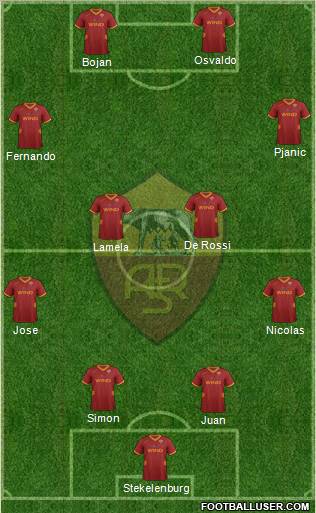 AS Roma Formation 2012