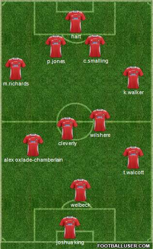 Ebbsfleet United Formation 2012