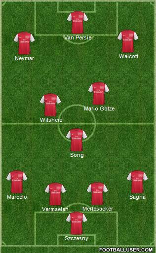 Arsenal Formation 2012