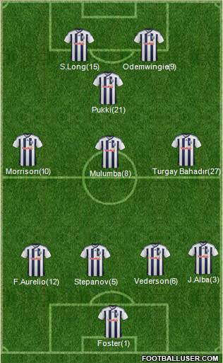 West Bromwich Albion Formation 2012