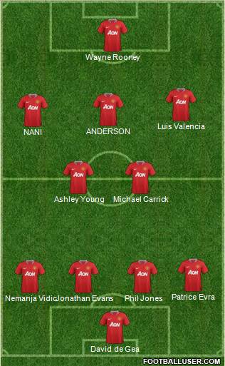 Manchester United Formation 2012