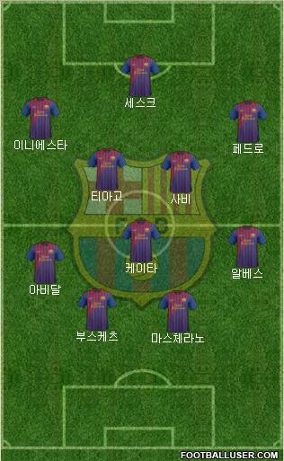 F.C. Barcelona Formation 2012