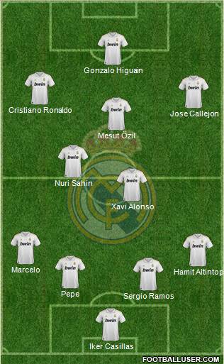 Real Madrid C.F. Formation 2012