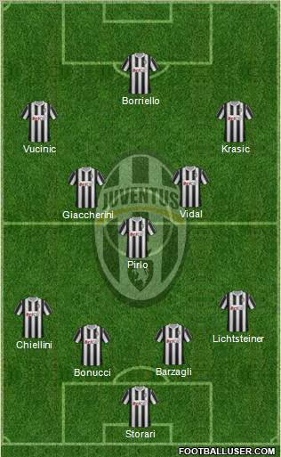 Juventus Formation 2012