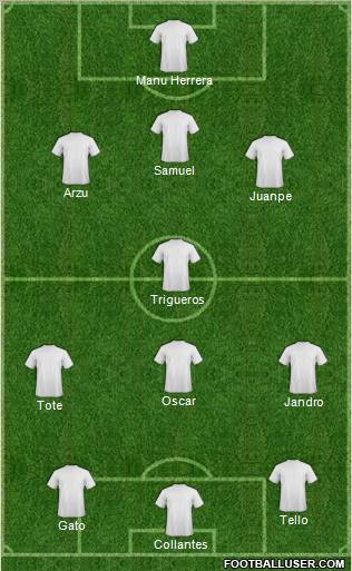 Champions League Team Formation 2012