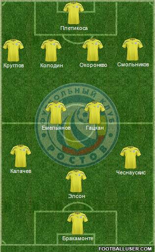 FC Rostov Formation 2012