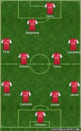 Arsenal Formation 2012