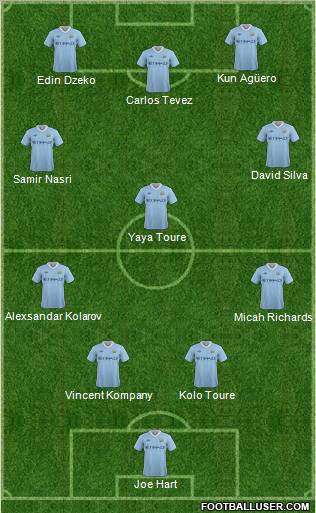 Manchester City Formation 2012