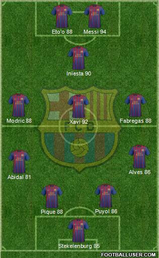 F.C. Barcelona Formation 2012