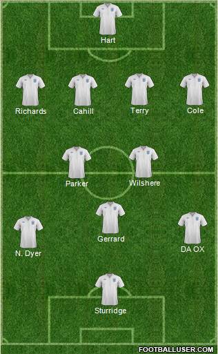 England Formation 2012
