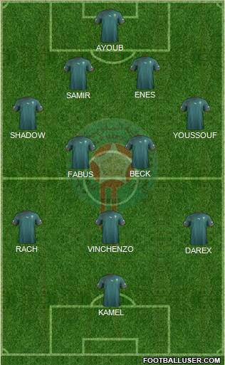 Morocco Formation 2012