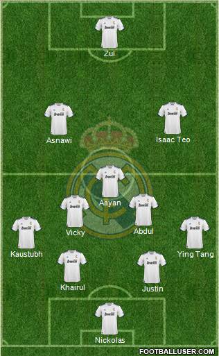 R. Madrid Castilla Formation 2012