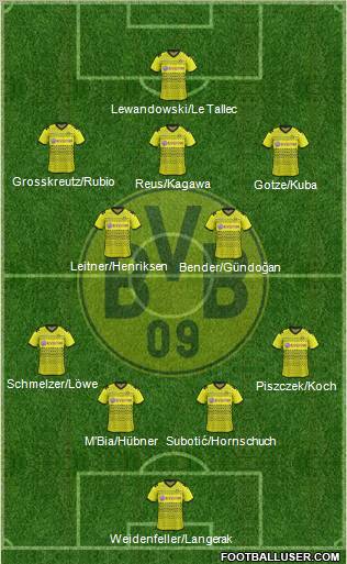 Borussia Dortmund Formation 2012