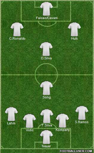 Dream Team Formation 2012