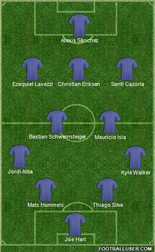 Dream Team Formation 2012