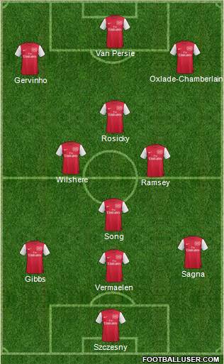 Arsenal Formation 2012