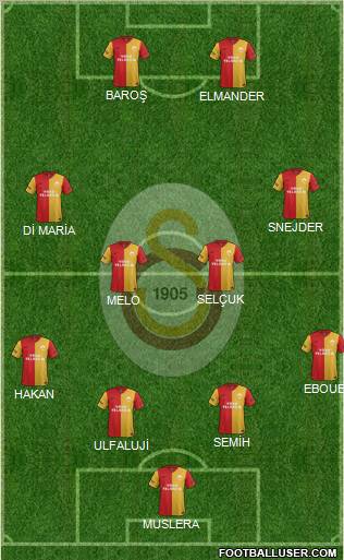Galatasaray SK Formation 2012