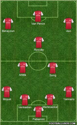 Arsenal Formation 2012