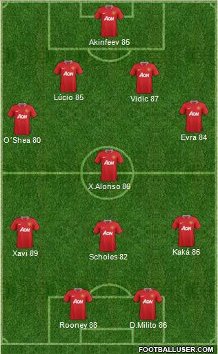 Manchester United Formation 2012