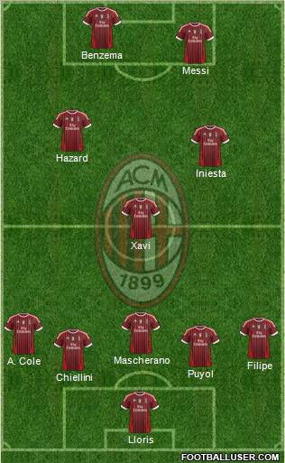 A.C. Milan Formation 2012