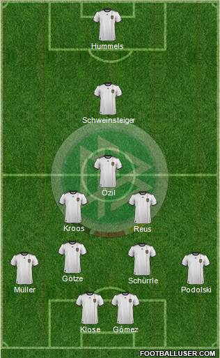 Germany Formation 2012