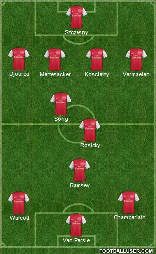 Arsenal Formation 2012