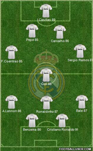 Real Madrid C.F. Formation 2012