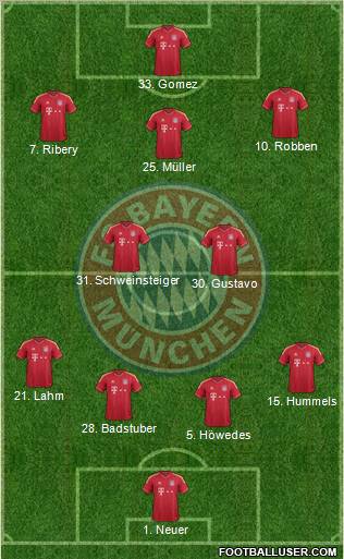 FC Bayern München Formation 2012